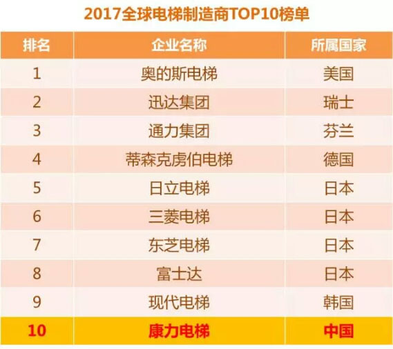湖南力民電梯有限公司,邵陽(yáng)電梯銷售,邵陽(yáng)電梯安裝,湖南電梯維修,自動(dòng)扶梯,自動(dòng)人行梯